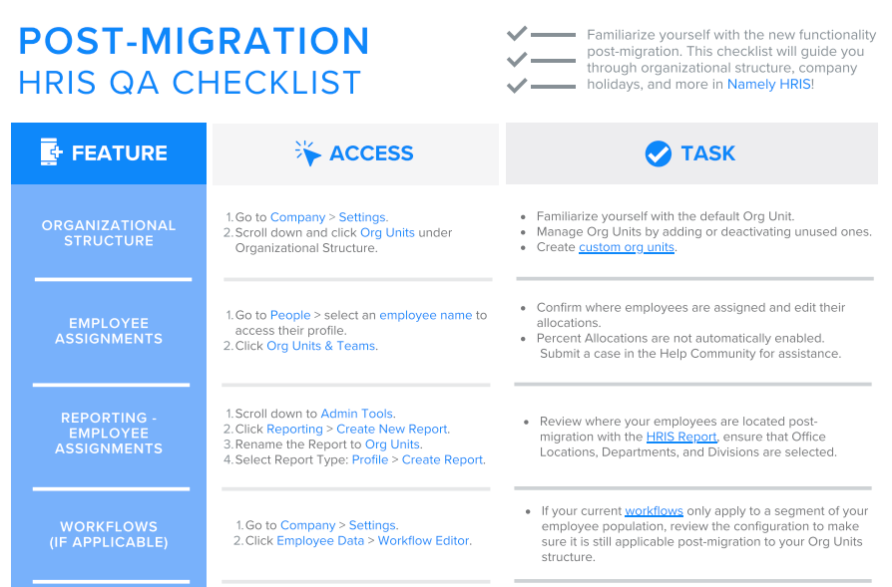 A screenshot of a checklist

Description automatically generated